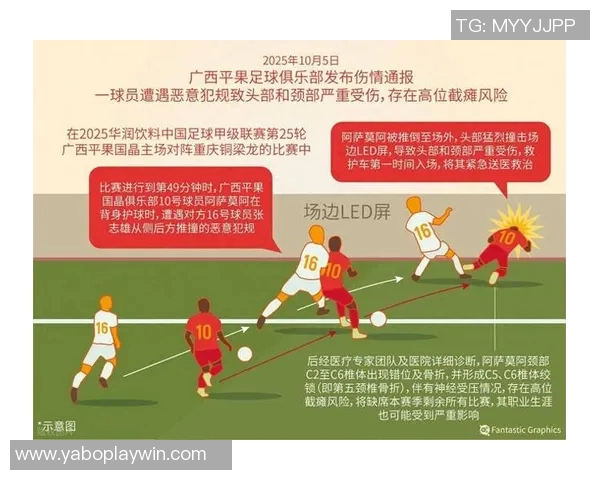 中甲激战引发重伤阿萨莫阿颈椎骨折黄威腓骨骨折悲剧发生 中甲激战引发重伤阿萨莫阿颈椎骨折黄威腓骨骨折悲剧发生