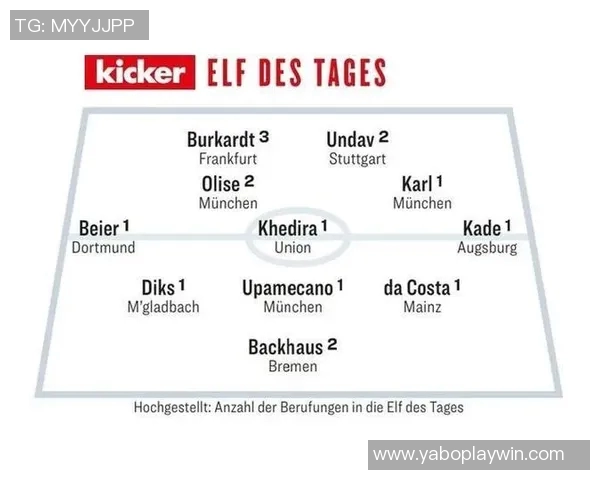 德甲本周最佳阵容揭晓拜仁小将卡尔首次入选奥利塞与于帕同登榜单